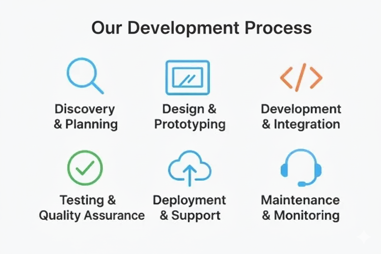 Development Process